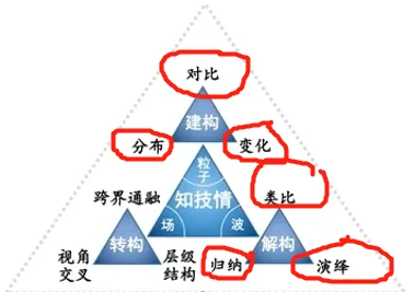 如何应用123原理?:原稿第23页原稿插图或图示