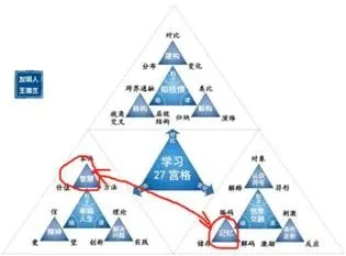 如何应用123原理?:原稿第25页原稿插图或图示