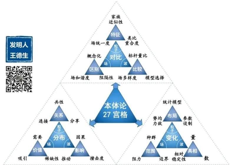 如何应用123原理?:原稿第28页原稿插图或图示
