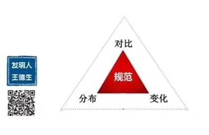 创造力三密码大公开:原稿第20页原稿插图或图示