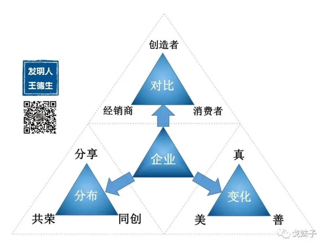 如何从圣经悟营销:原稿第2页原稿插图或图示