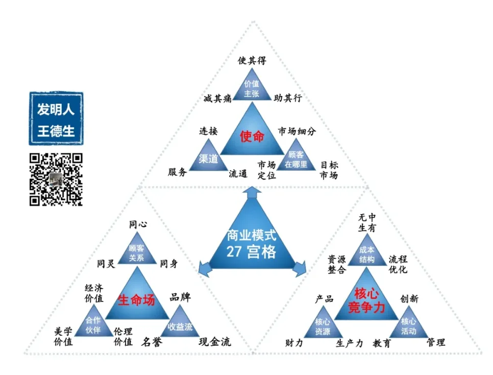 王博士:创业之道公益大讲堂(2月12-14),原稿第1页插图