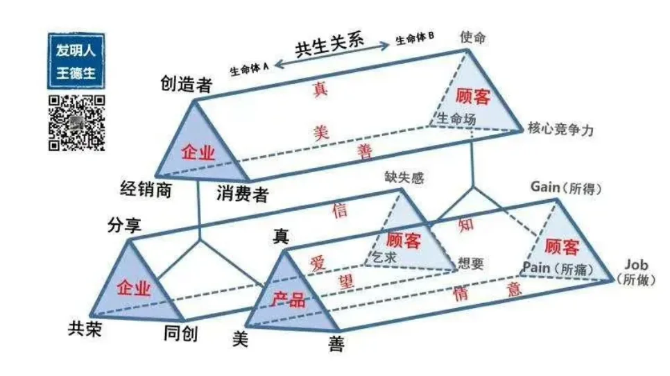 王博士:创业之道公益大讲堂(2月12-14),原稿第2页插图
