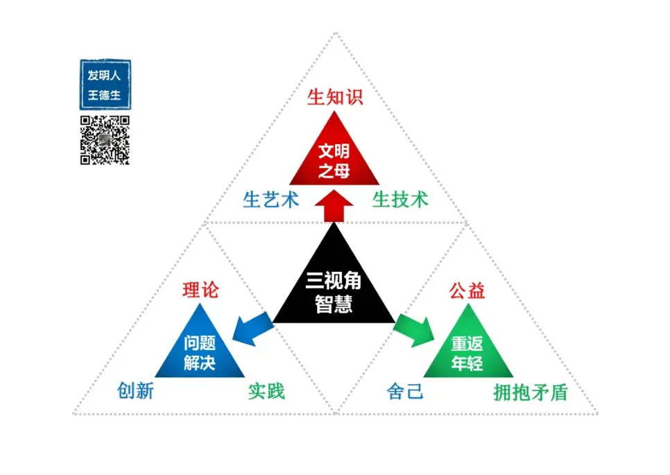 如何和孩子一起在20天内迅速提升创造力?,原稿第4页插图